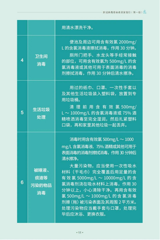 2023.1网站（新冠病毒感染者居家指引）23.png